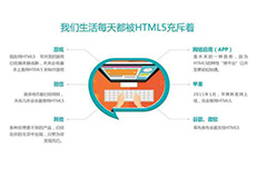 前端九段，蓝鸥广州HTML5培训学员你在哪段？